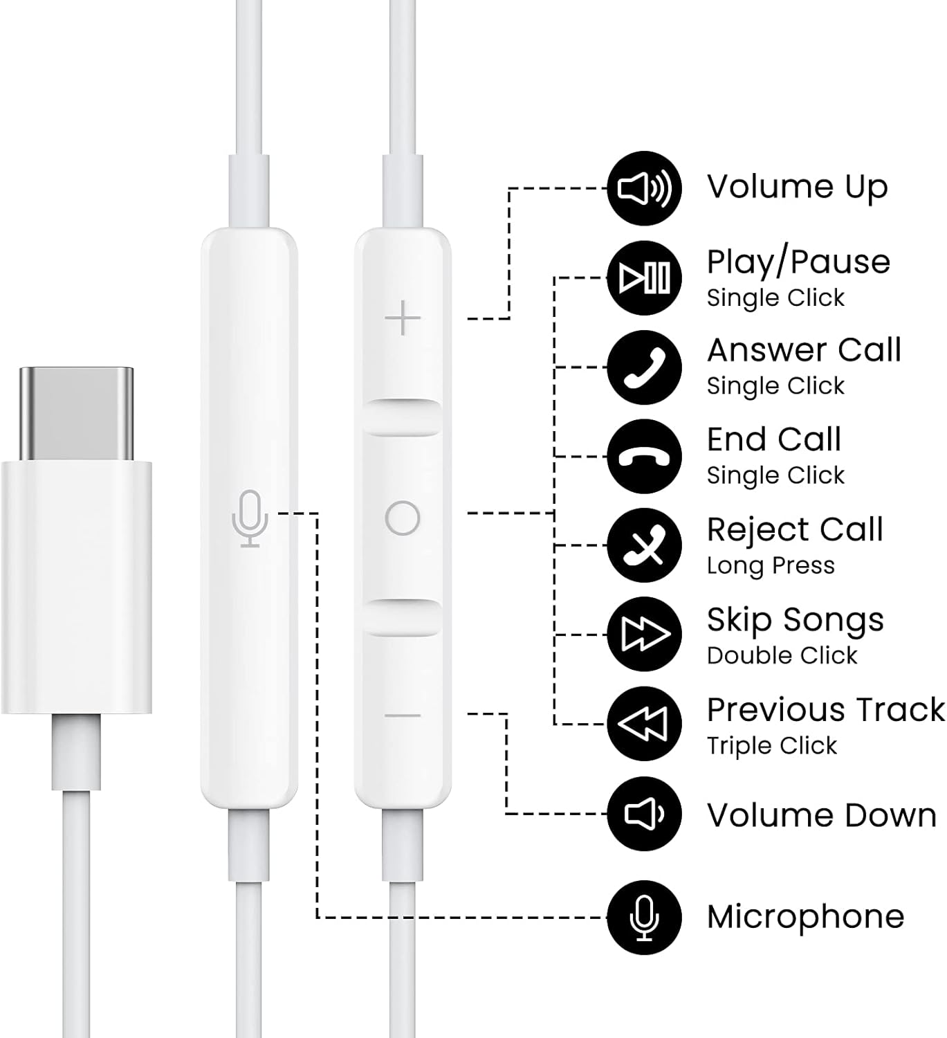 USB C Headphones for iPhone 17 16 15 Pro Max Plus iPad Pro USB C Earphones with Microphone Volume Control USB C Wired Earbuds USB Type C Earphone for Google Pixel 8 Samsung S25 S24 S23 S22 S21 S20 A55