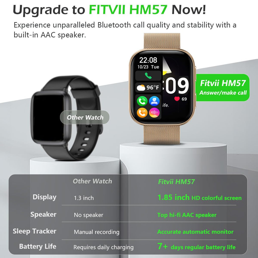 FITVII Health & Fitness Tracker (Answer/Make Calls), Smart Watch with 24/7 Heart Rate and Blood Pressure, Sleep Tracking, Blood Oxygen Monitor, 120+ Sport Modes Activity Tracker for Women Men