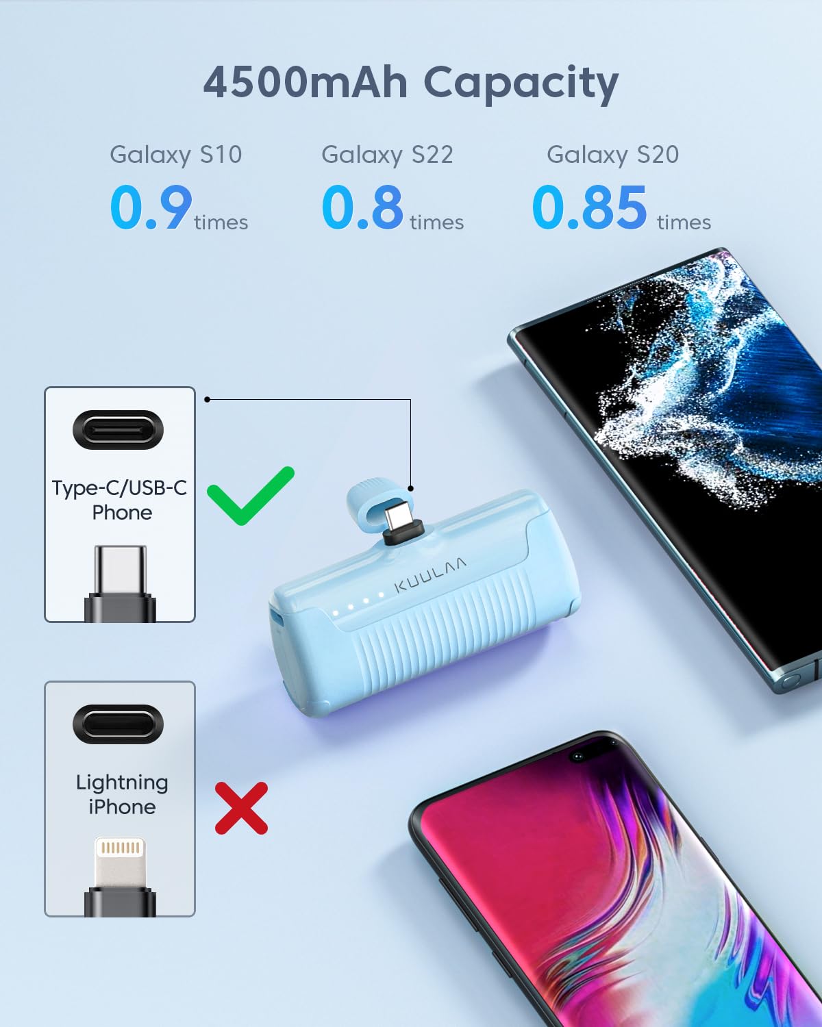 Kuulaa Portable Charger USB C Power Bank 4500mAh Small Portable Phone Charger Android Compact Plug in Battery Pack Portable Compatible with iPhone 15, Samsung Galaxy, Moto, LG, Pixel, Purple