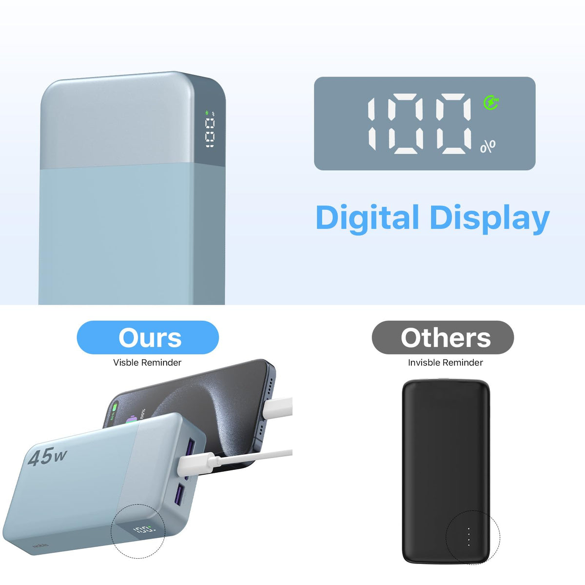 NOBIS Portable Charger 45W 20000mAh Power Bank Fast Charging