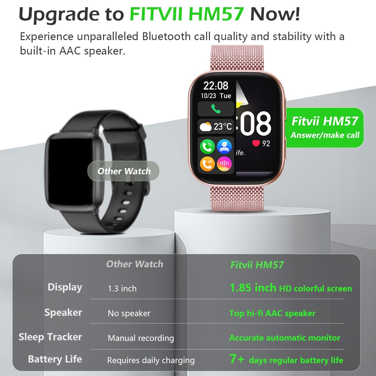 FITVII Health & Fitness Tracker (Answer/Make Calls), Smart Watch with 24/7 Heart Rate and Blood Pressure, Sleep Tracking, Blood Oxygen Monitor, 120+ Sport Modes Activity Tracker for Women Men