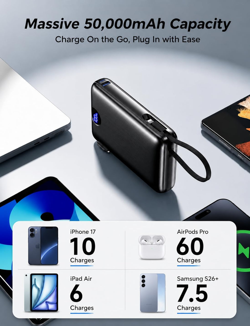 Portable Charger 50000mAh with Built-in Cables and AC Wall Plug, 22.5W Fast Charging Power Bank with LED Display for iPhone 17/16, Samsung, Android Devices, Camping, Road Trips and Travel, Black