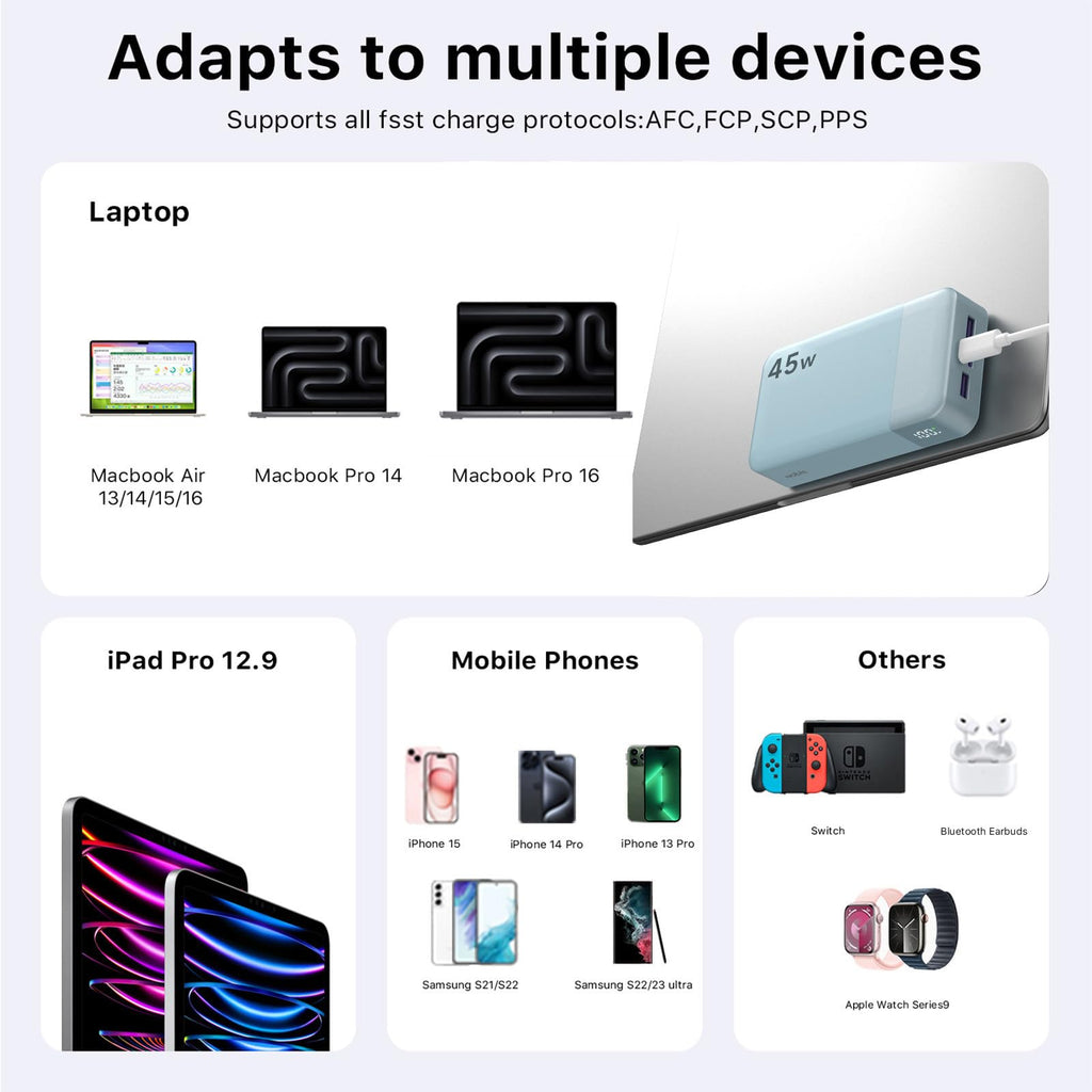 NOBIS Portable Charger 45W 20000mAh Power Bank Fast Charging
