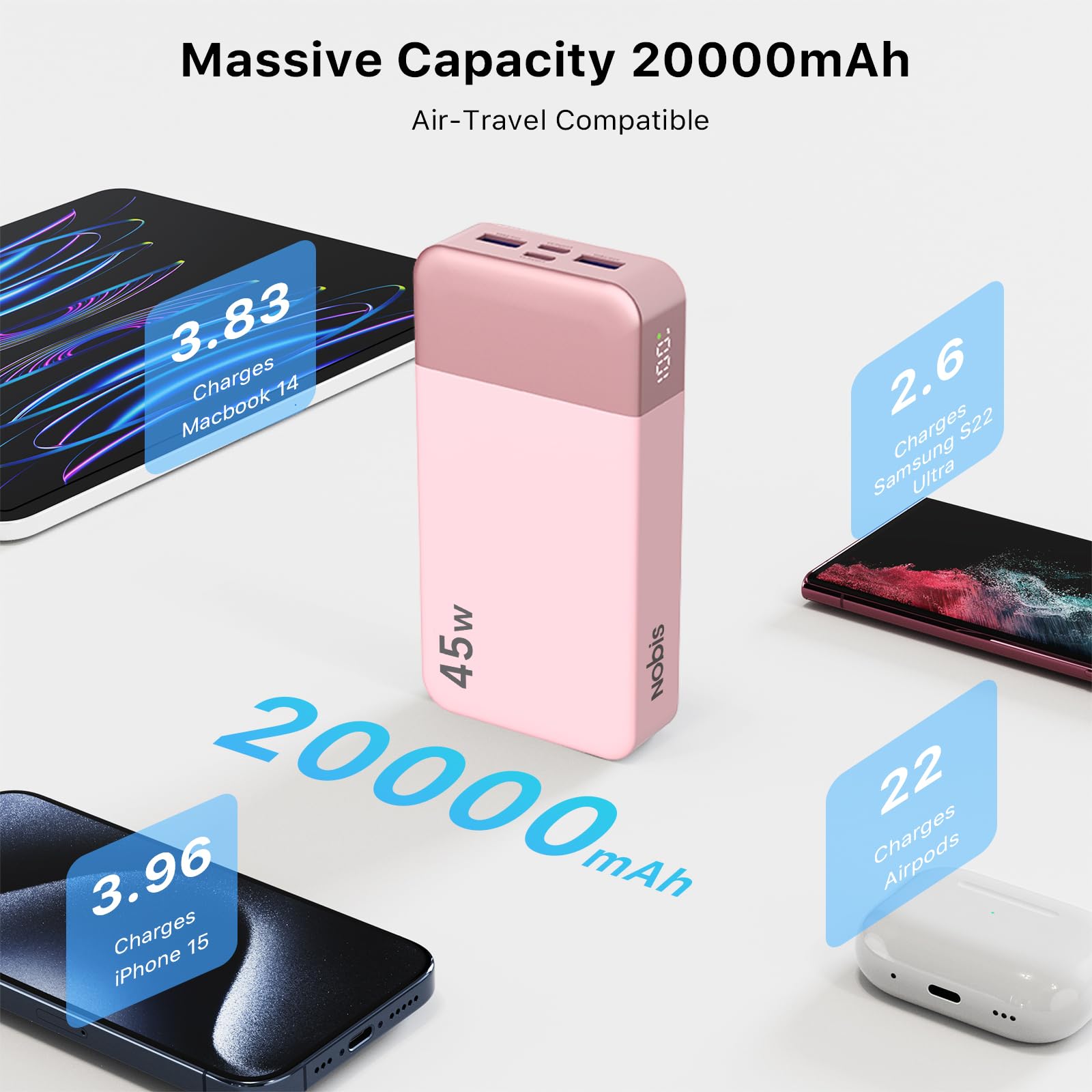 NOBIS Portable Charger 45W 20000mAh Power Bank Fast Charging