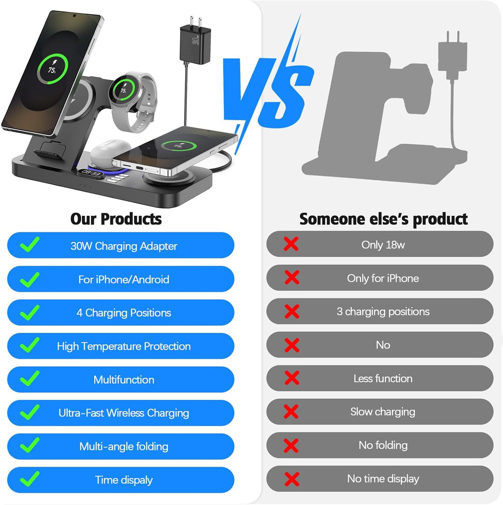 2026 Magnetic Wireless Charger for Samsung, 6 in 1 Charging Station,30W Dual Wireless Charger Phone with Clock & 7-Color Night Light,for Samsung S25,for Galaxy Buds for Samsung Galaxy Watch