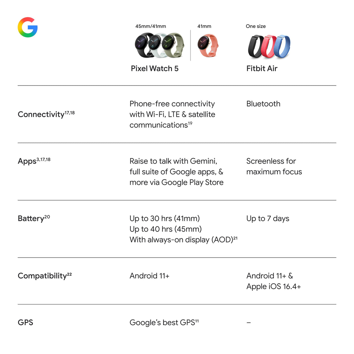 Google Pixel Watch 5 (41mm) - Android Smartwatch - Fog - Wi-Fi