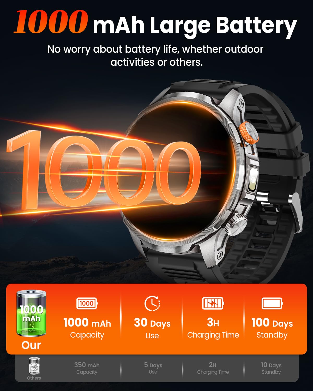 Military Smart Watches for Men, Smart Watch with 100 Days Battery/Flashlight/Heart Rate/Sleep/SpO2 Monitor/Calling/110+ Sports Mode, 5 ATM Rugged Men's Fitness Tracker Watch for Android iPhone(Black)