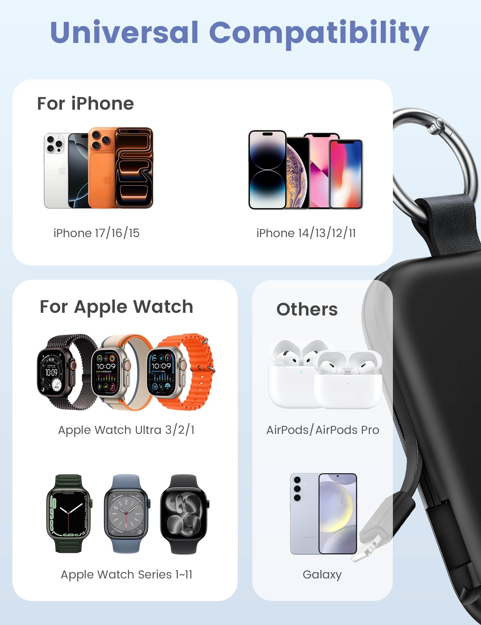 RORRY Portable Charger, 5000mAh Portable Charger Power Bank with Built-in Cables, Travel Keychain Battery Pack for Apple Watch Ultra/11/10/9/8/7/6/SE, iPhone Air/17/16/15/14/13/12, Confetti-Purple