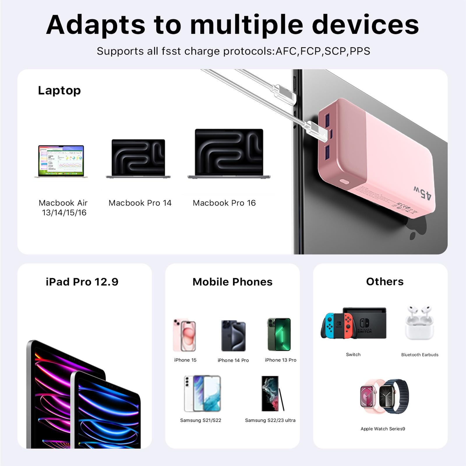NOBIS Portable Charger 45W 20000mAh Power Bank Fast Charging