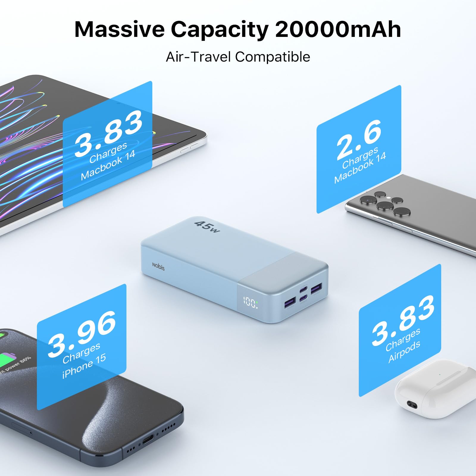 NOBIS Portable Charger 45W 20000mAh Power Bank Fast Charging