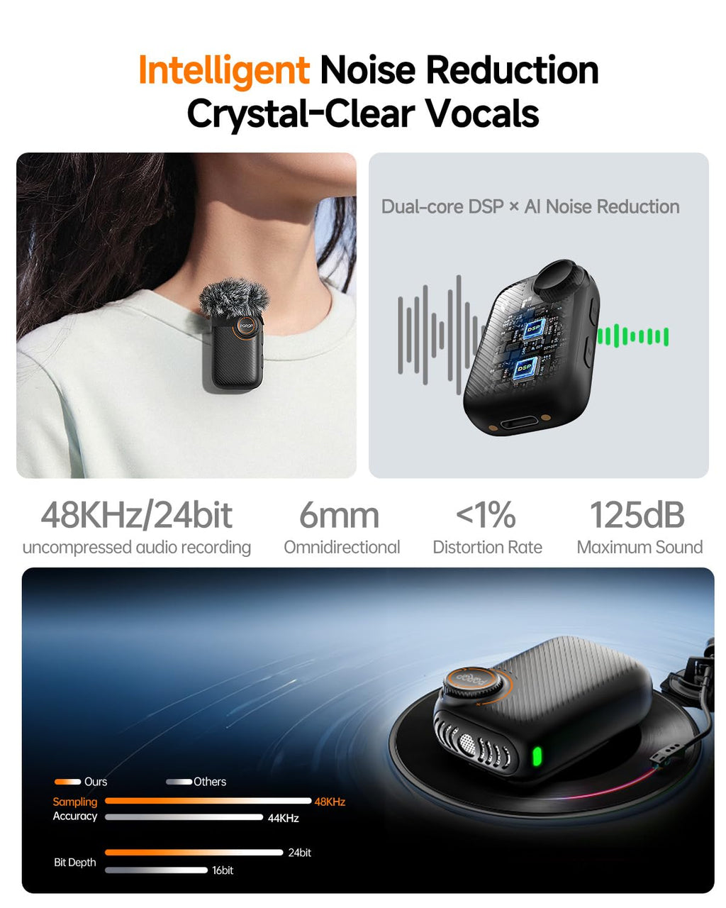 PQRQP Wireless Lavalier Microphone for iPhone/iPad/Android, 164ft Transmission, Mini Microphone with AI Noise Cancellation & Hi-Fi Sound, 24H Charging Case, Mic Ideal for Video Recording, Preamps