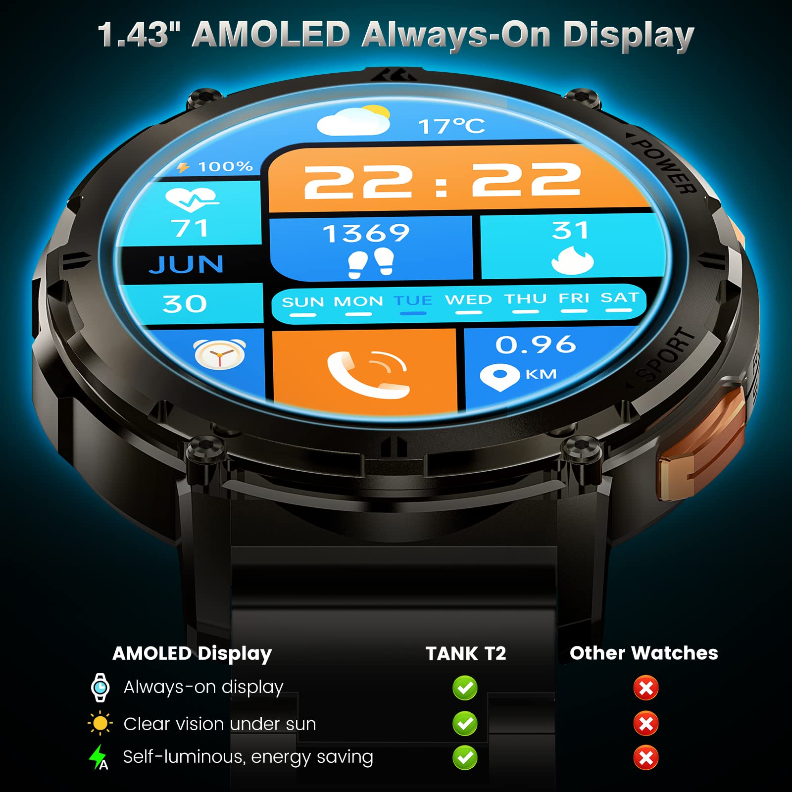 AMAZTIM Smart Watches for Men, 60 Days Extra-Long Battery, 50M Waterproof, Military Bluetooth Call(Answer/Dial Calls) 1.43" AMOLED Fitness Health Watch, AI Voice Assistant
