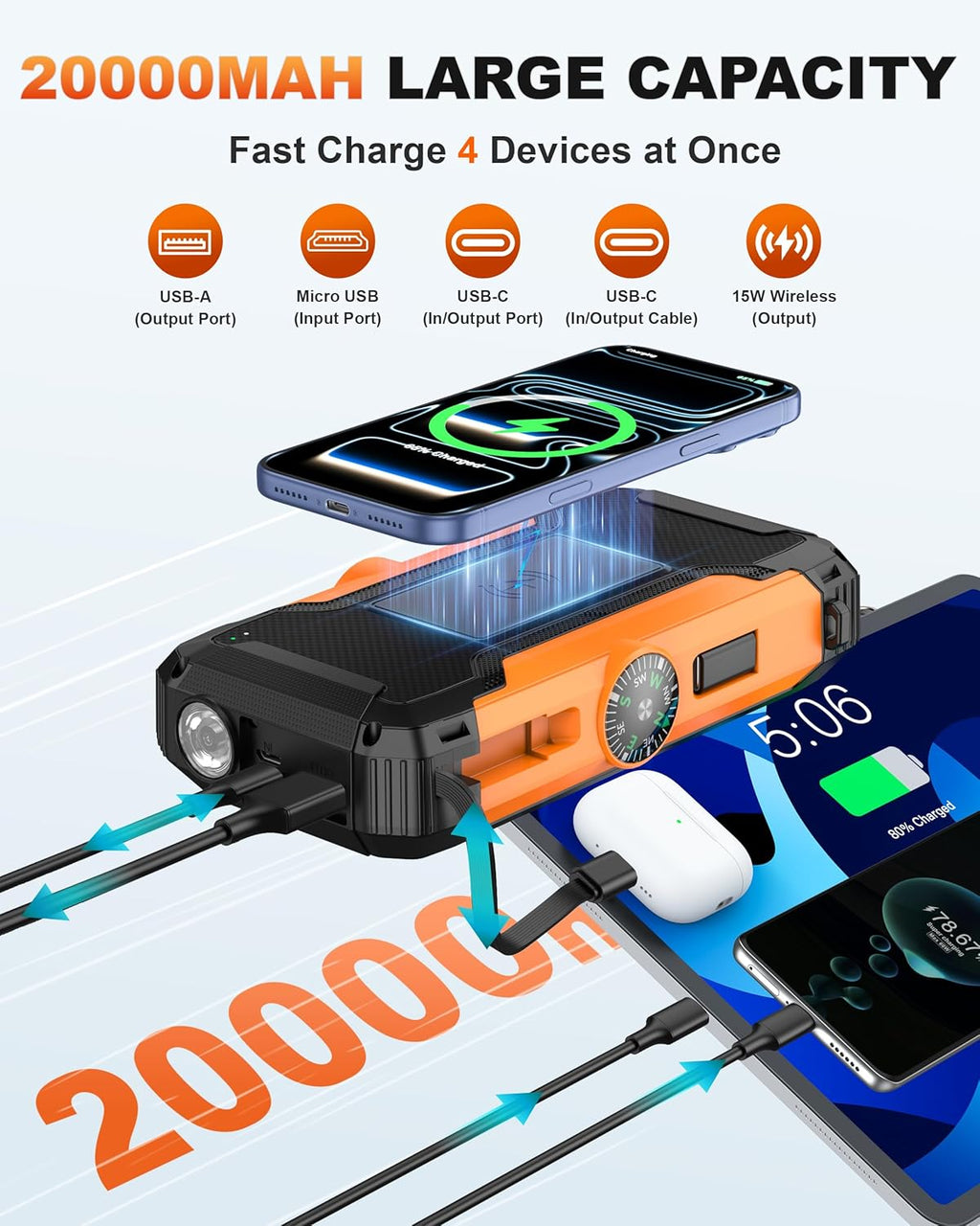 Solar Power Bank 20000mAh, 22.5W Fast Charging Portable Charger with Built-in Retractable USB-C Cable & iOS Adapter, Wireless Charger, Hand Crank Emergency Charger, Dual LED Flashlight for Camping